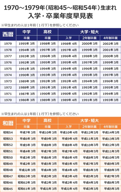 1976年生|【入学卒業年早見表・学年・年表】1976年生まれ 昭和51年生ま。